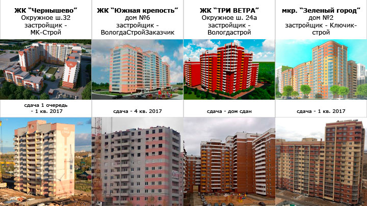 Обзор новостроек Вологда